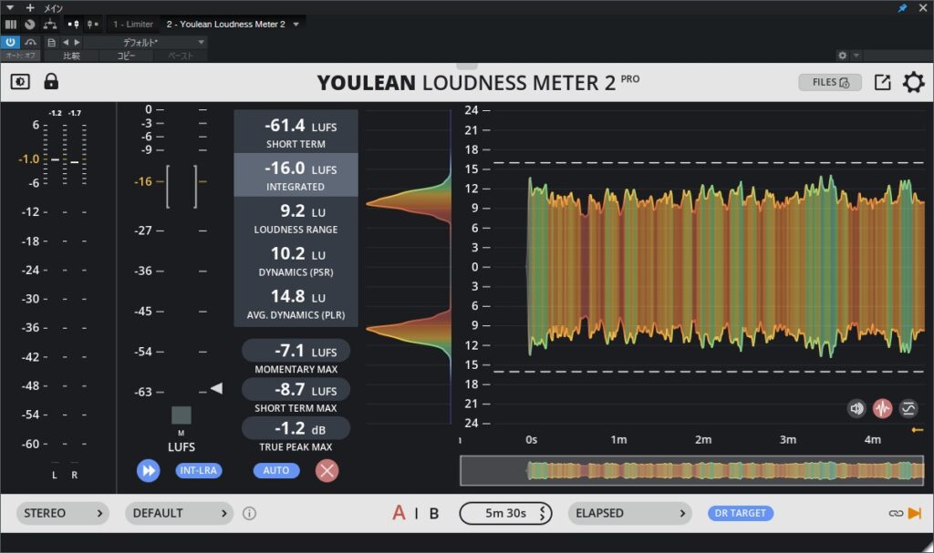 重音テト「時代」カバーのダイナミクス分布測定。Avg. Dynamics (PLR) 14.8 LU、Dynamics (PSR) 10.2 LUを示すYoulean Loudness MeterのDR TARGET画面。ピアノ主体の構成による安定したダイナミクス推移を確認。