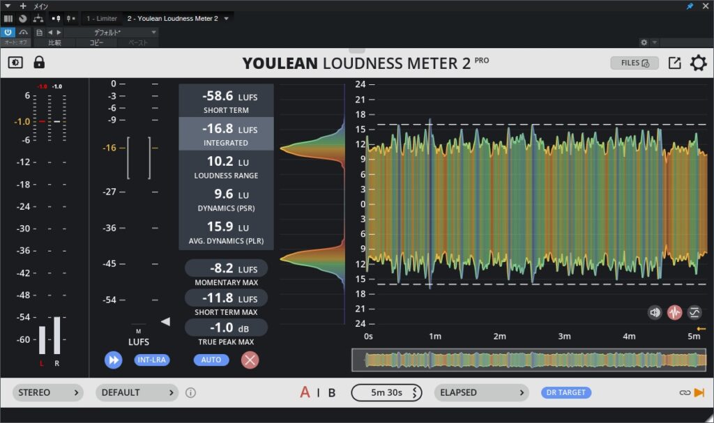 「乾杯」フリモメンカバーのダイナミクス解析結果。PLR 15.9 LUを含むDR Target表示によるYoulean Loudness Meter 2の測定画面。