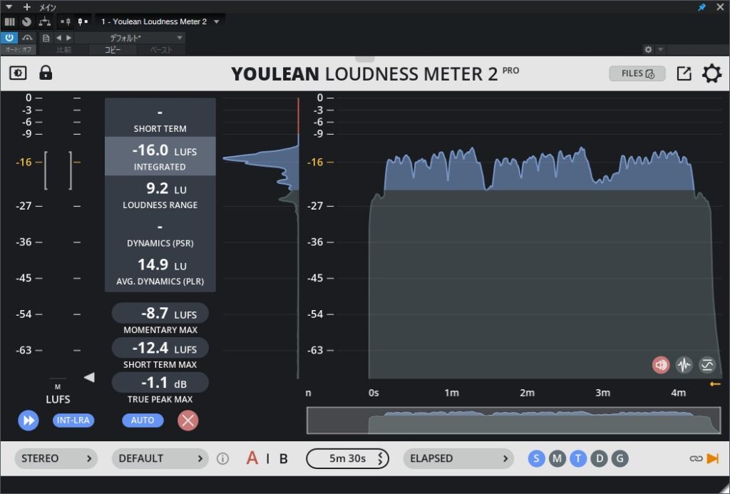 『変わらないもの』カバーのラウドネス測定結果。Integrated Loudness -16.0 LUFS、LRA 9.2 LU、PLR 14.9 LU、True Peak -1.1 dBを示すYoulean Loudness Meterの測定画面。