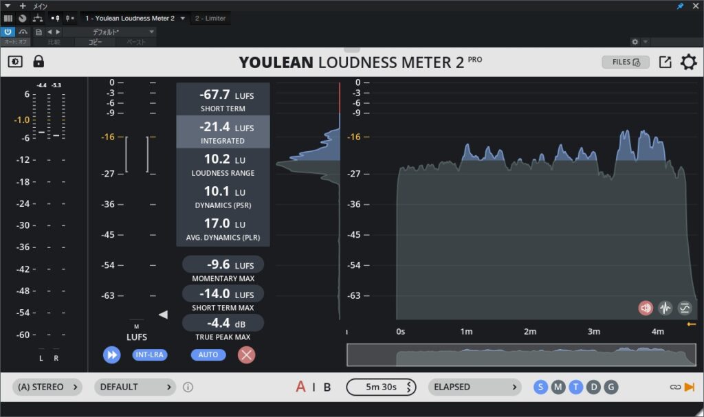 「My Heart Will Go On」カバーのラウドネス測定結果。Integrated、LRA、PLR、True Peakを含むYoulean Loudness Meterの解析画面。